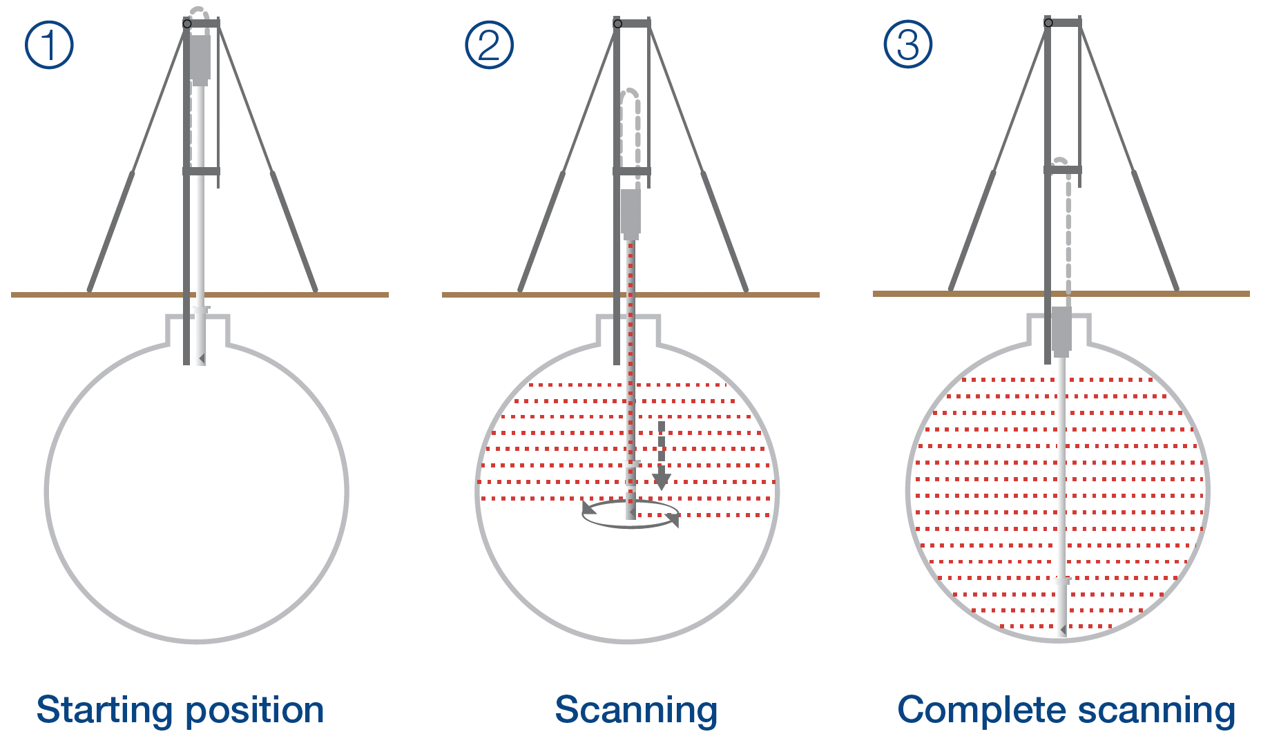 3D Laser - How it works